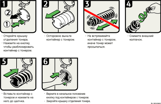 Илллюстрация процедуры