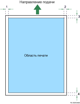 Иллюстрация области печати