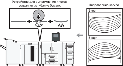 Иллюстрация результата устранения загибания бумаги