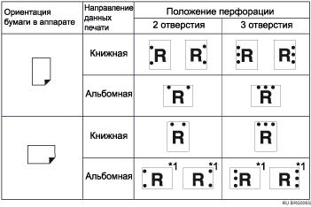 Иллюстрация положения перфорации