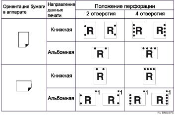 Иллюстрация положения перфорации