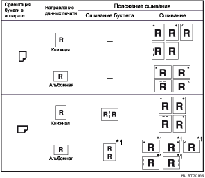 Иллюстрация положений для сшивания