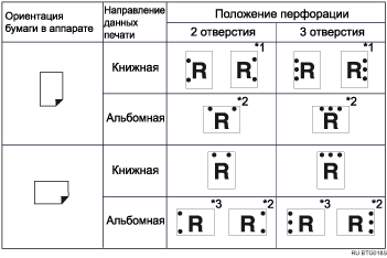 Иллюстрация положения перфорации