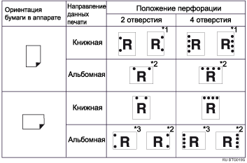 Иллюстрация положения перфорации