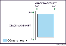 Настройка положения области печати