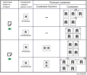 Иллюстрация позиции сшивания
