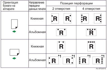 Иллюстрация позиции перфорации