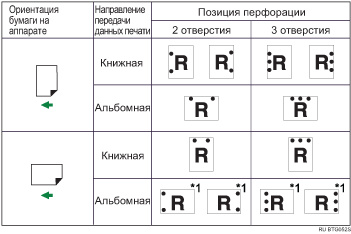 Иллюстрация позиции перфорации
