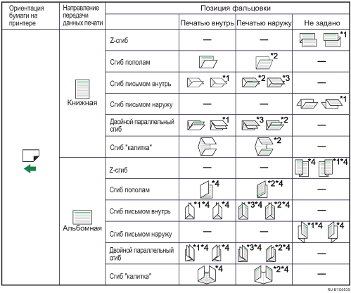 Иллюстрация положения сгиба 