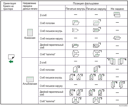 Иллюстрация положения сгиба 