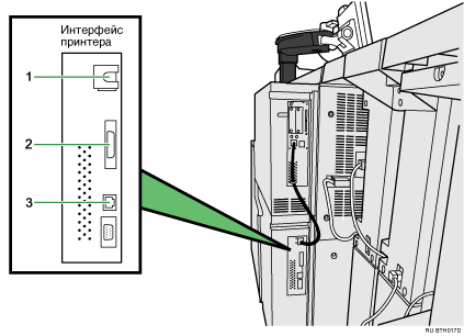 Иллюстрация подсоединения к интерфейсам (иллюстрация с пронумерованными выносками)