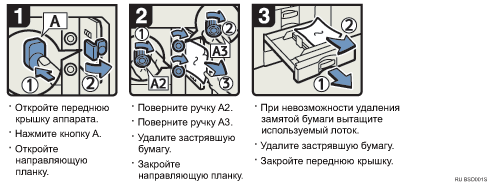 Иллюстрация рабочей процедуры