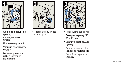 Иллюстрация рабочей процедуры