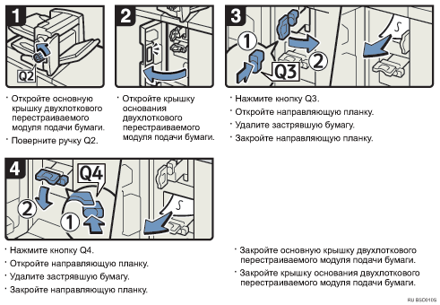 Иллюстрация рабочей процедуры