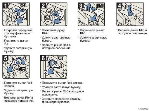 Иллюстрация рабочей процедуры