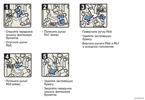 Иллюстрация рабочей процедуры