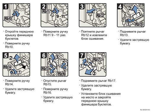 Иллюстрация рабочей процедуры