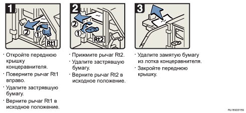 Иллюстрация рабочей процедуры