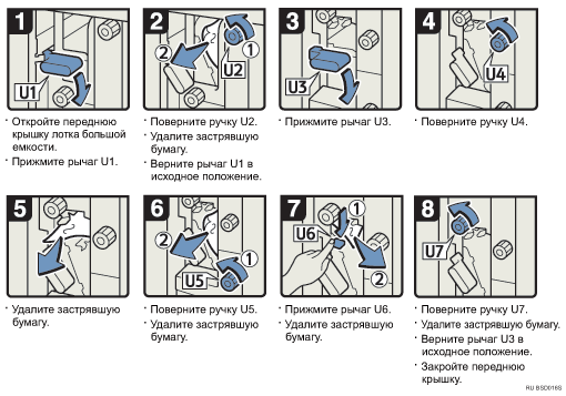 Иллюстрация рабочей процедуры