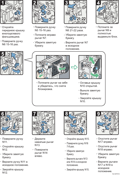 Иллюстрация рабочей процедуры