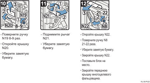 Иллюстрация рабочей процедуры