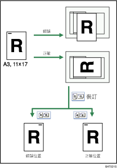 原稿方向圖示說明