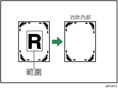 消除內部圖示說明