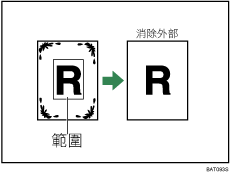 消除外部圖示說明