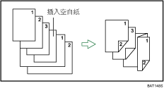 Z 摺圖示說明