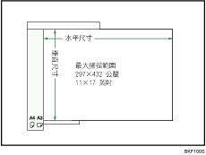 ADF圖示說明