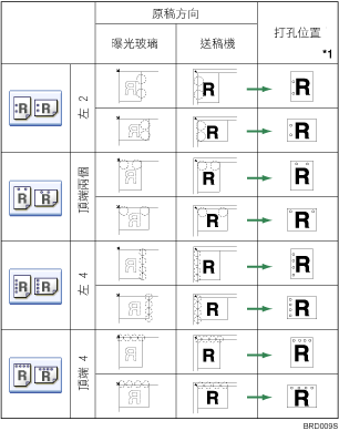 打孔位置圖示說明