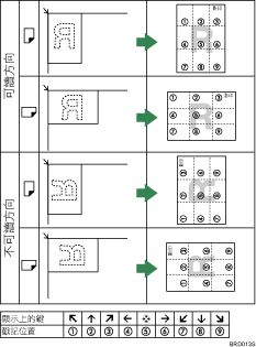 戳記位置圖示說明