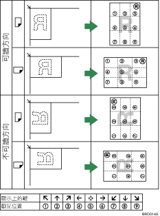 戳記位置圖示說明