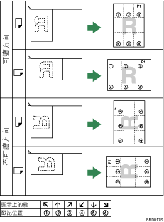 戳記位置圖示說明