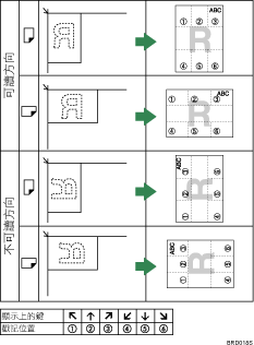 戳記位置圖示說明