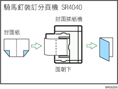 騎馬釘裝訂/雜誌圖示說明