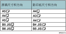 雙重影印圖示說明