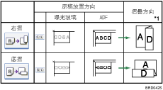 Z 摺位置圖示說明