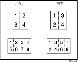 合併的影印順序圖示說明