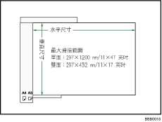 最大掃描區域圖示說明