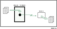 立即傳送圖示說明