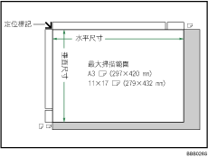 最大掃描區域圖示說明