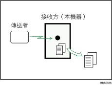 記憶接收圖示說明