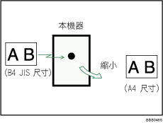 頁面縮小圖示說明