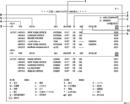 日誌已編號插圖之圖示說明