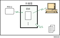 已接收與已存文件圖示說明