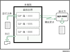 資訊信箱圖示說明