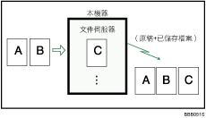 儲存文件的圖示說明