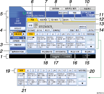 操作面板畫面號碼撥出圖示說明