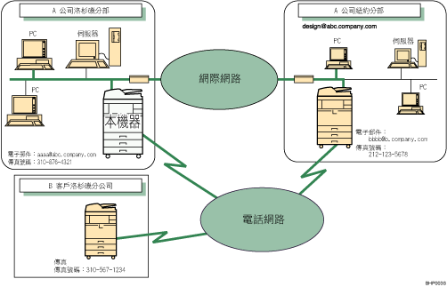 網路傳真圖解